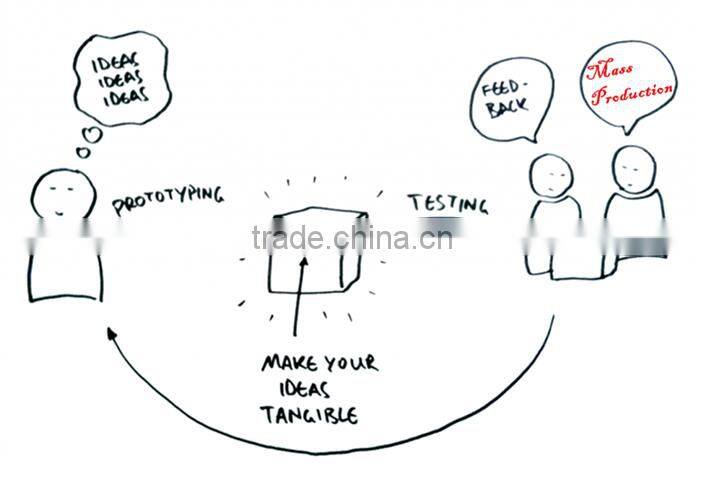 WPC Wood Plastic Composite Products