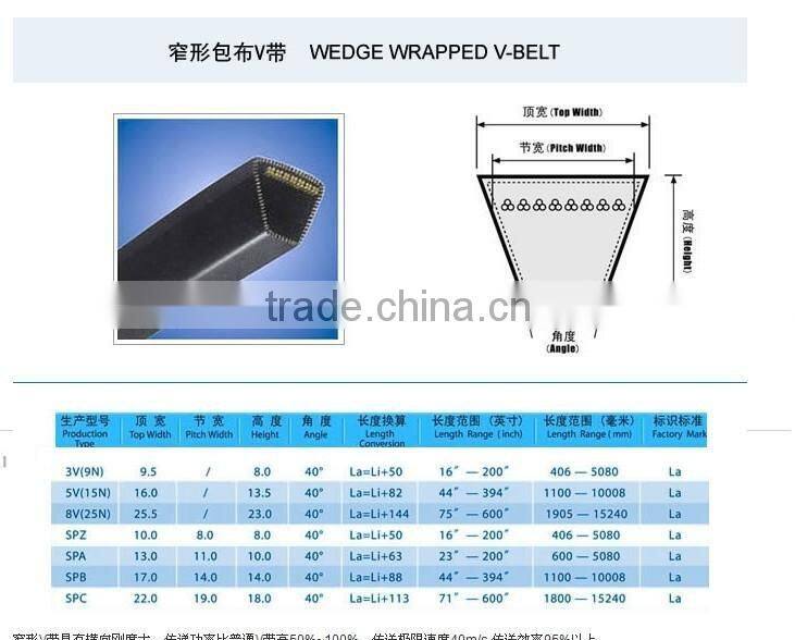 wedge wrapped V-BELT