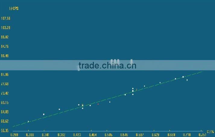 Royway hot sale easy handle X Ray Florescence digital spectrum analyzer