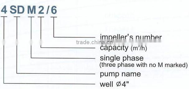 CE certified best electric submersible pumps brands 4SD2