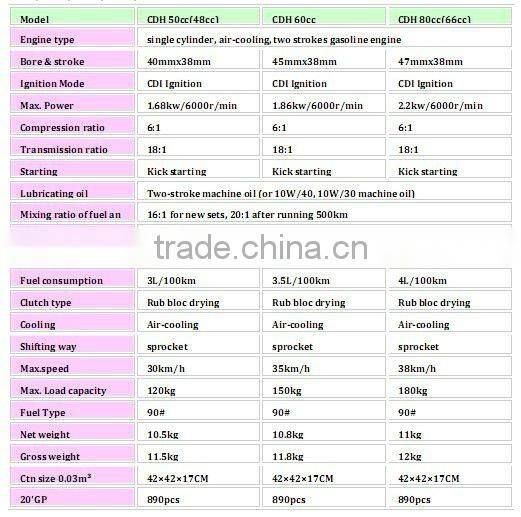 motor para bicicleta kit/cdh 48cc 50cc bicycle engine kit/80 cc bicycle engine