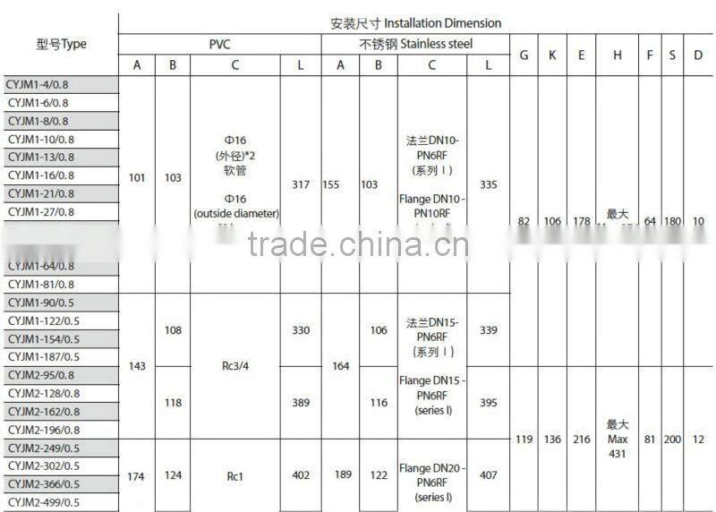 1800L 0.8Mpa Mechanical Diaphragm Electronic Dosing Pumps
