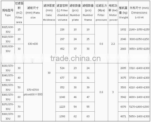 China supplied mechanical water filters with fully new filter plates