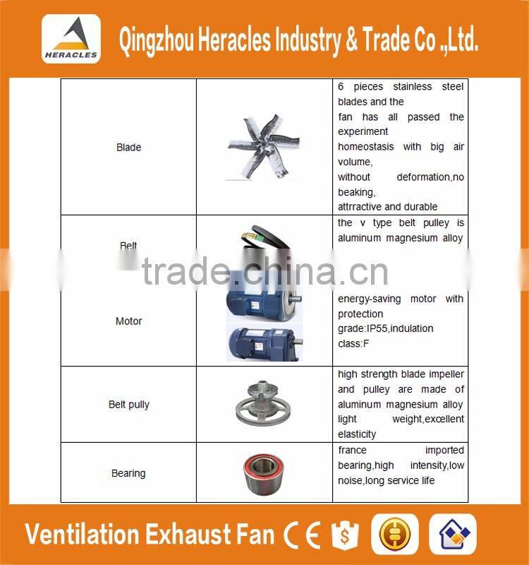 Drop hammer exhaust fan with aluminum blades for greenhouse and poultry farm