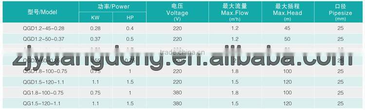 High Quality 0.25 Hp Water Pump