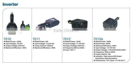 Hot sale Micro Power Inverter