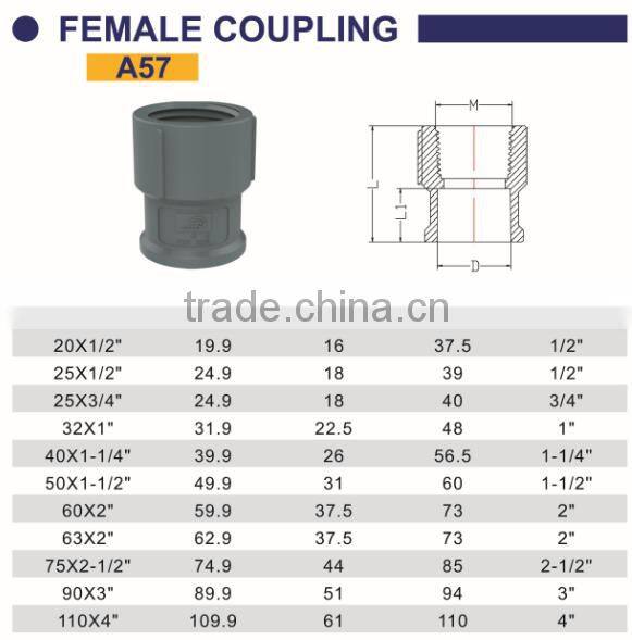 HIGH QUANLITY FEMALE COUPLING OF PVC DIN STANDARD FITTINGS FOR WATER SUPPLY