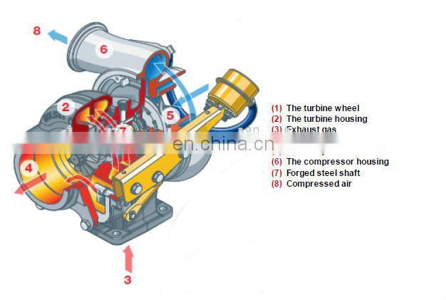 Automotive diesel engine parts turbocharger