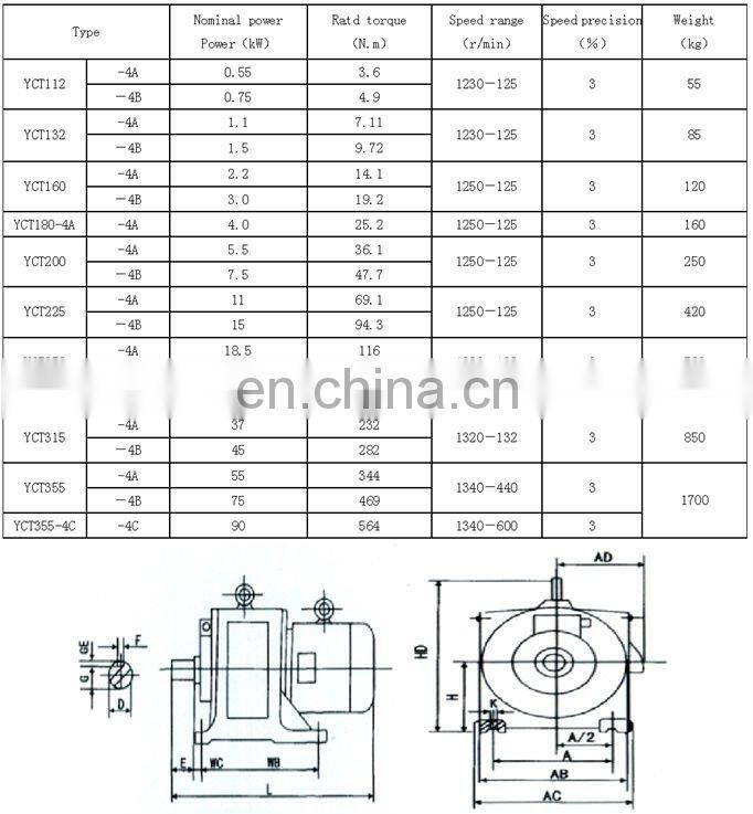 YCT series electromagnetic adjustable speed electric motor