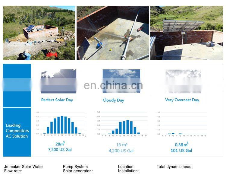 Best Selling High Pressure Dc Solar Pump 48Volt Submersible Water Pump For Irrigation