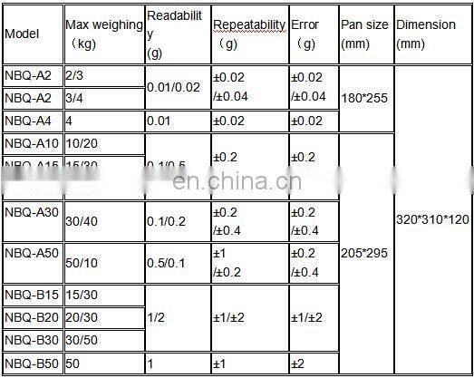 200g sensitive single pan electronic weighing balance scale
