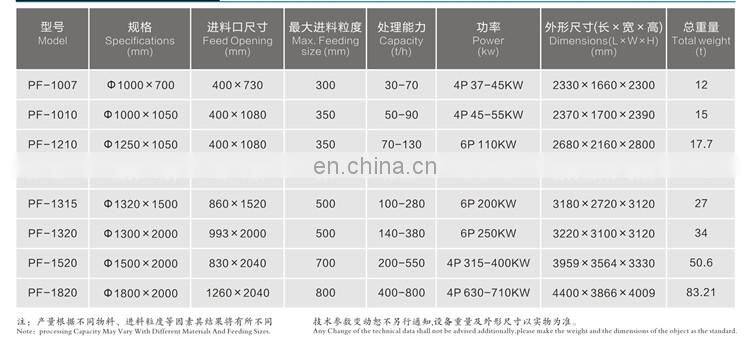 High Capacity Cheap Impact Rotary Crusher, Portable Crusher Machine For Sale