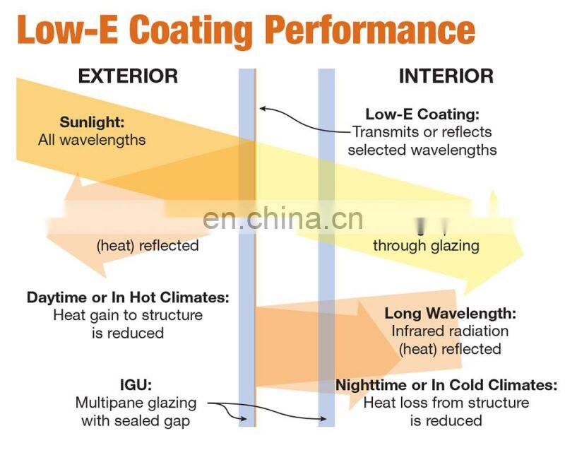 Aluminum Window Top Quality Double Glass Aluminum Profile Window