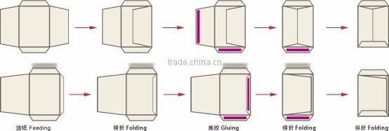 HP-250B Pocket envelope making machine, Automatic envelope machine,envelope gluing and forming machine