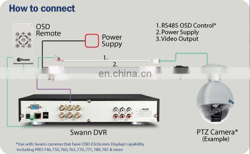 TV Aerial HD-SDI RG59 + RS485 Date Communication Cable For CCTV System