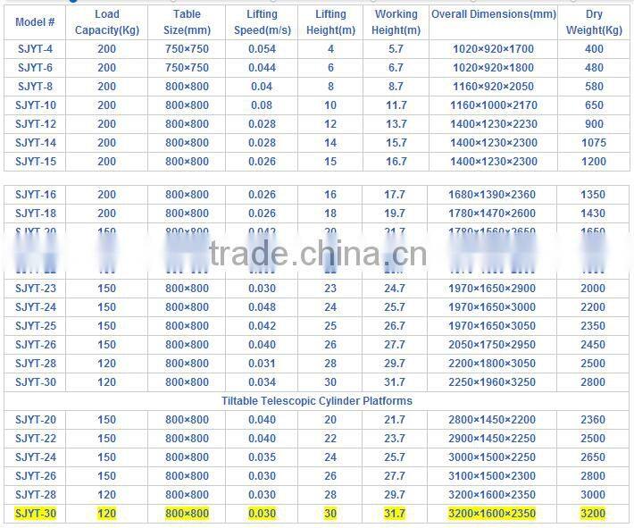Telescopic Cylindrical LT lift table hydrualic cylinder