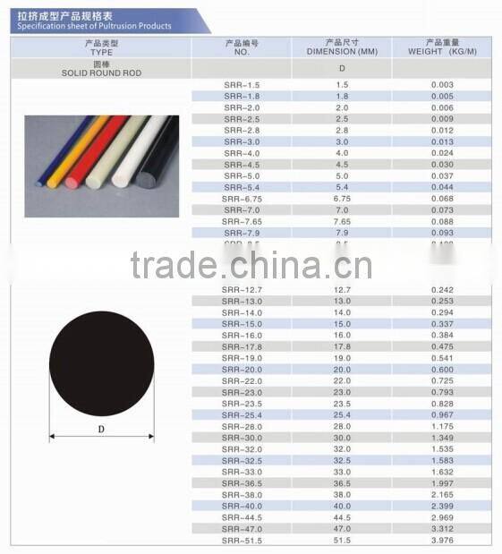 Professional fiberglass tree stake