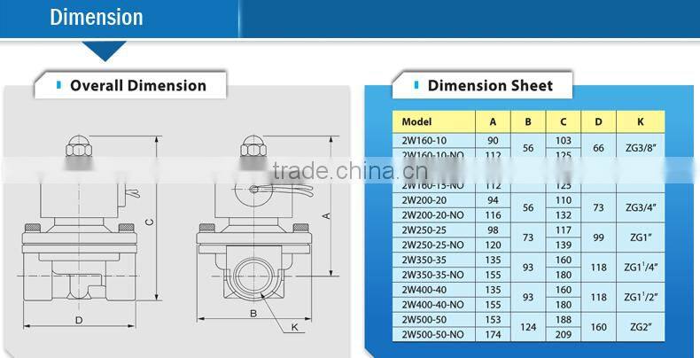 Air Compressor parts DC 24V / AC 24V hydraulic solenoid valve 39583943
