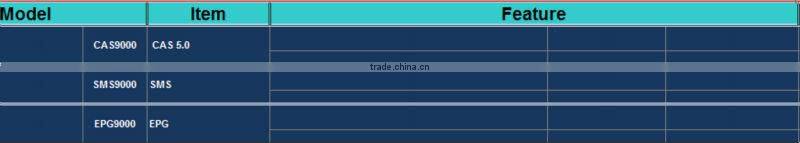 Upgrade all your analog head-ends to digital catv headend system