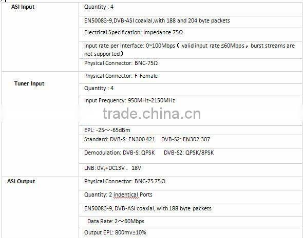 DIBSYS ENC3581 Up to 8 channels SD mpeg4 to mpeg2 transcoder IPTV H.264 transcoder