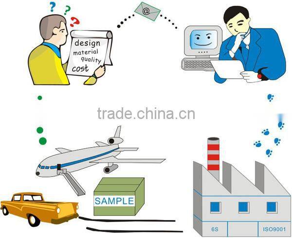 Best Selling solar power system/solar panel system home use