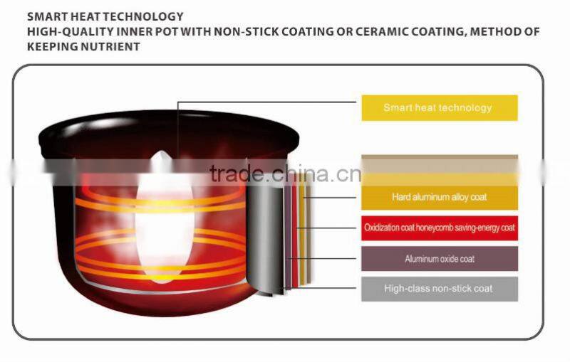 25 in 1 IH EGG RICE COOKER SENSE TOUCHING COOKER