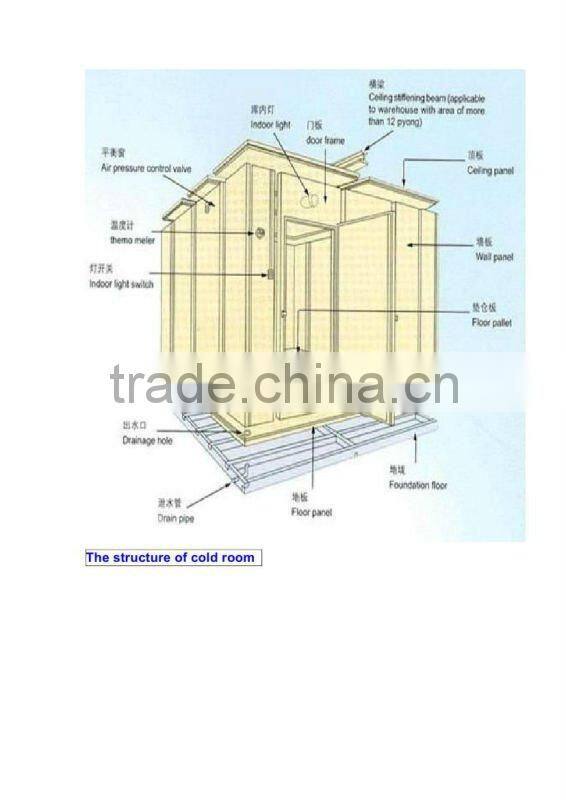 new commercial cold room polyurethane insulation panel ( market for wholesale and transport)