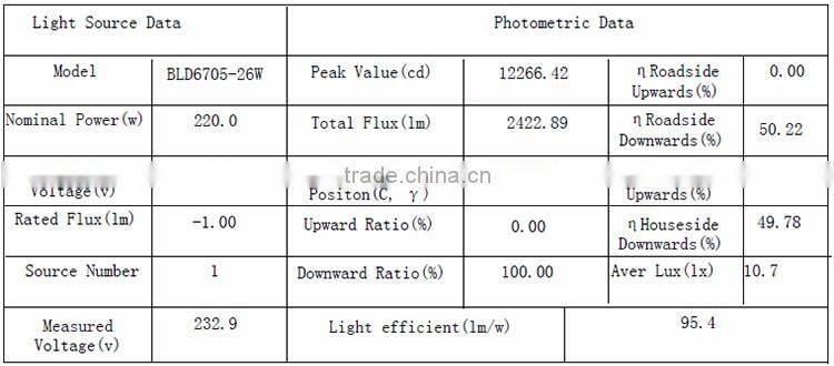 SAA Approved White/chrome LED Surface Mounted Downlight with 12w