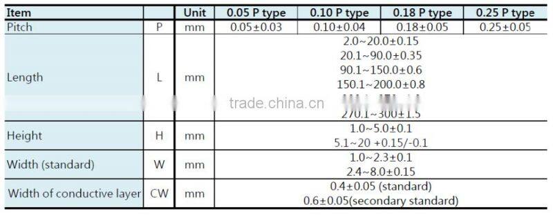 Newest molding flexible Silicone rubber Conductive Zebra connector