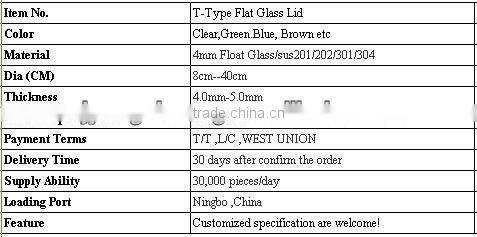 Best price 14-40mm tempered glass lid for wookware