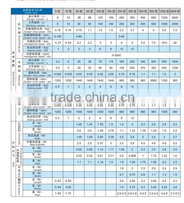 Pharmaceutical Ointment Cream Emulisifier Tilting Lifting Blending Machine