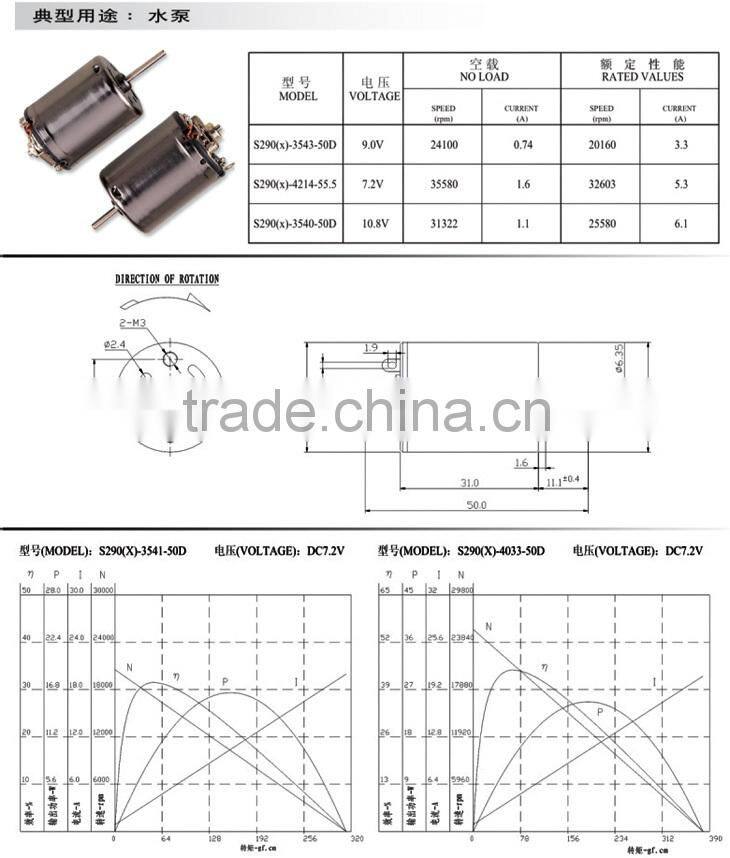 s290 DC micro motor for model airplane CE UL Rohs PSE approved