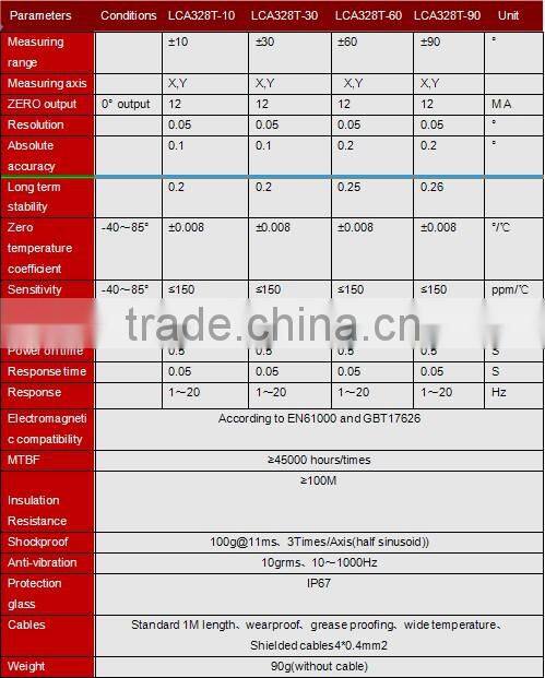 Cheap Tilt Angle Sensor High Quality