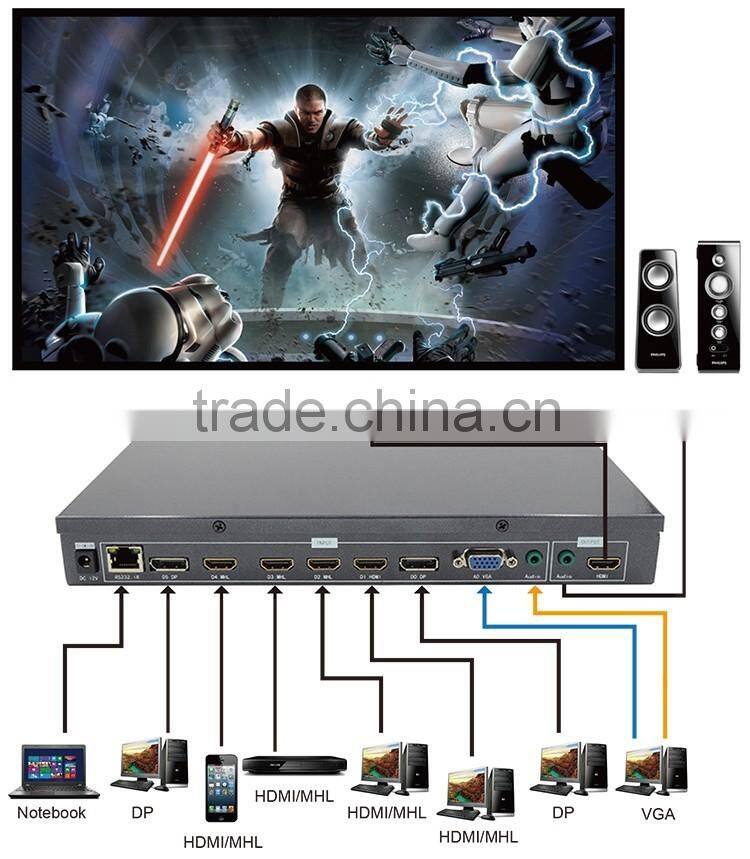 LM-TN701 VGA,DP,HDMI,MHL input HDMI+Audio output HDMI Video Switch Processor