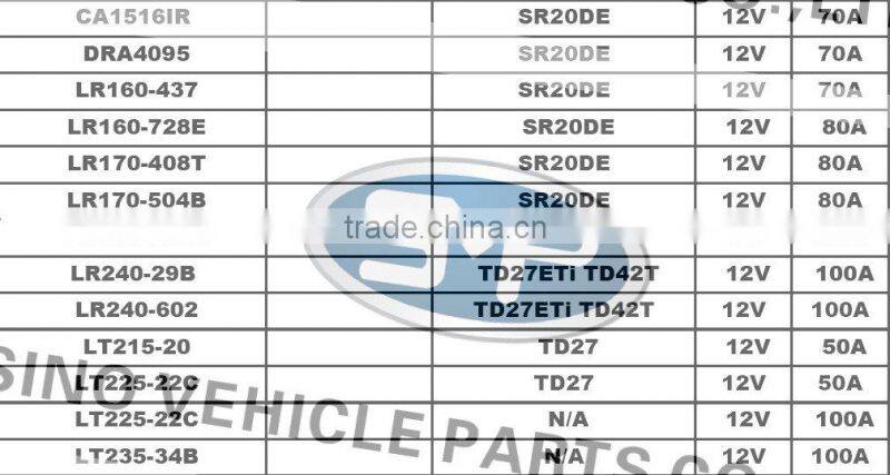 Car Alternator LR190-729