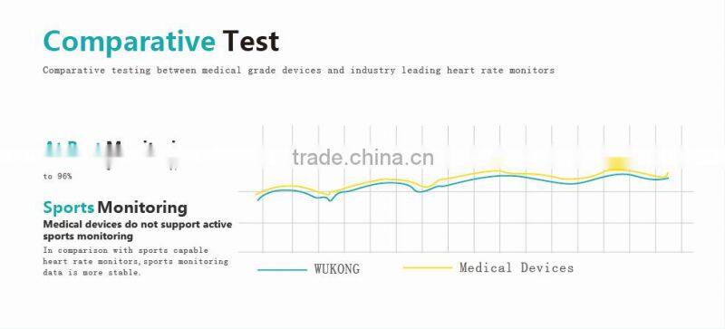 2016 Pedometer intelligent bracelet multiple function watch for fitness tracker with led display