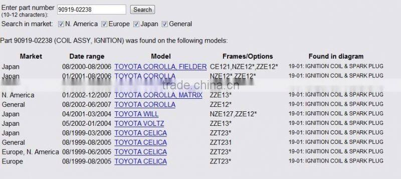 High Quality For toyota ignition coil 90919-02238 For TOYOTA CELICA/ COROLLA
