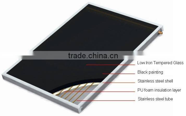 Aluminum solar collector