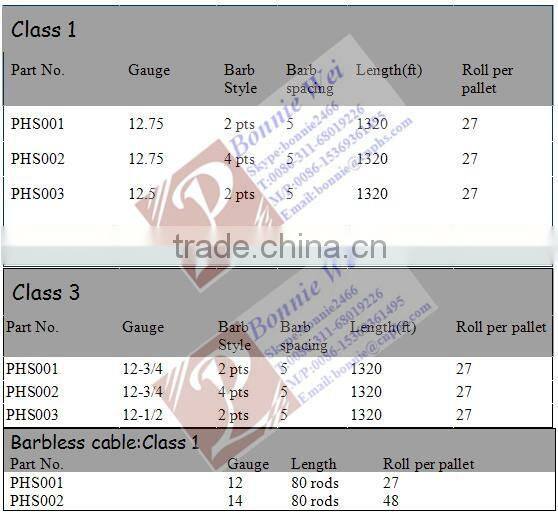 Class1 Barbless cable with 80rods(factory & trader)