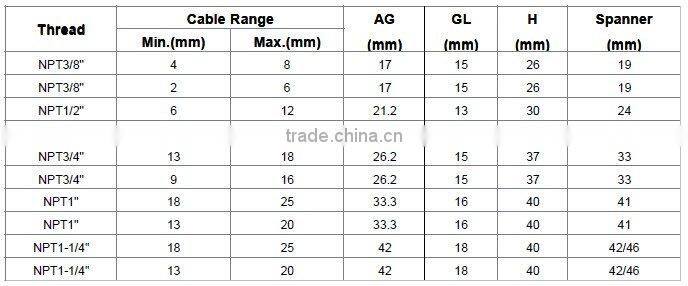 Nylon Cable Gland (NPT Thread)