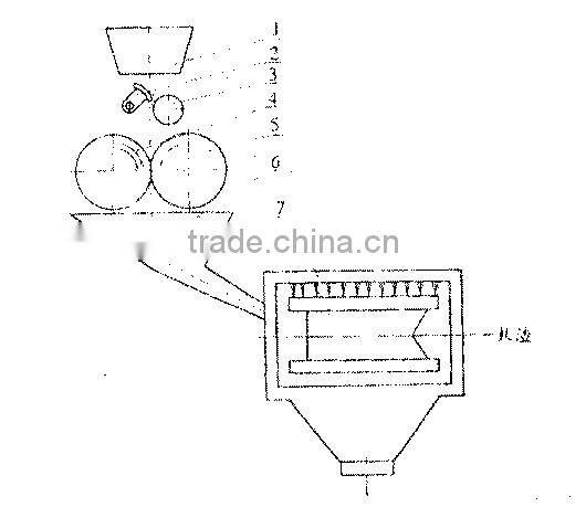 low price 6FS-50 flour rmill flour grinding mill/flour grinder