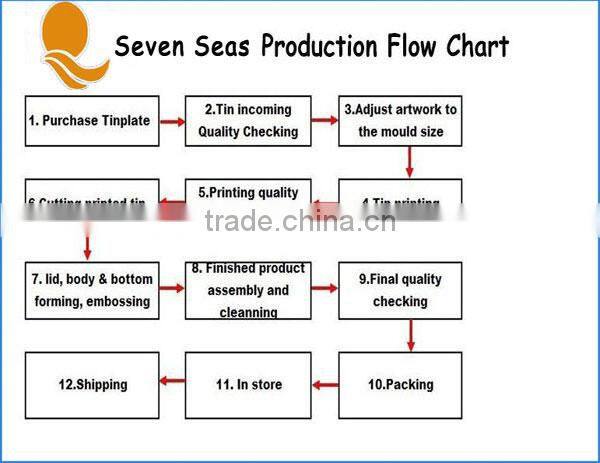 Small Metal Tin Bucket Garbage Can With Handle Customer New Design