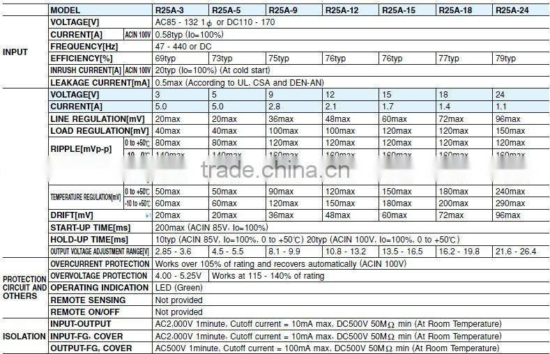 Cosel R25A-15-N 25W 15V AC-DC Power Supply