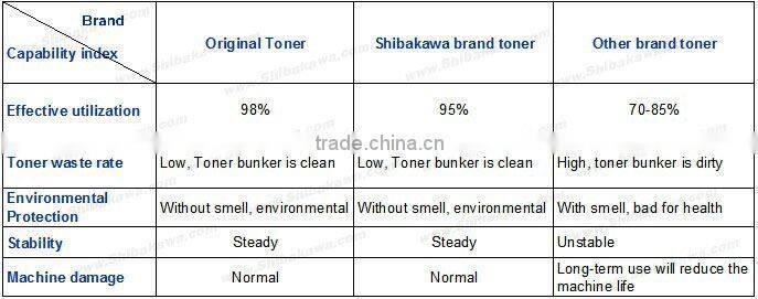 Customized Color Powder For canon NPG-26
