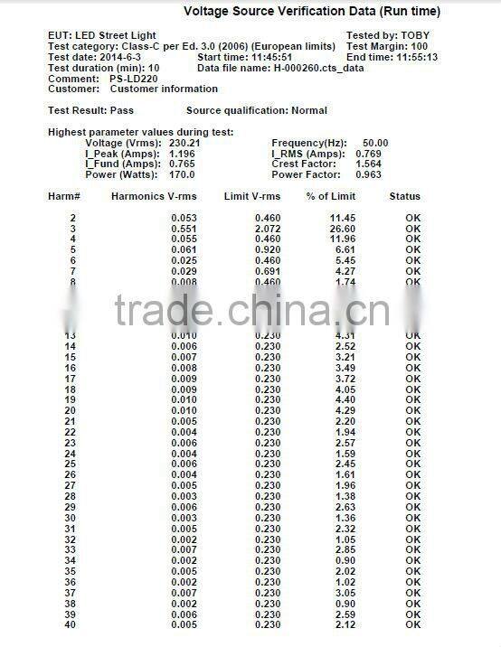 CQC approved 5years warranty manufacturer 95lm/W high lumens bridgelux chip led street light
