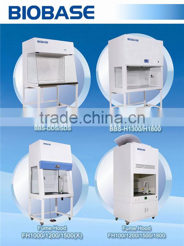 BIOBASE(BK-MR360) fully automated Elisa Microplate Readers