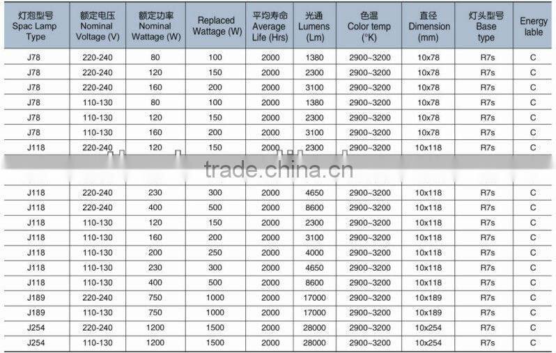 J118 500W Linear Halogen Lamp