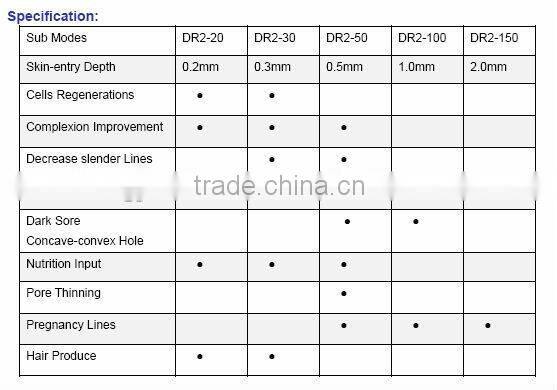 China Hot Sale Home and Beauty Salon Use Dermaroller/Derma Skin Roller