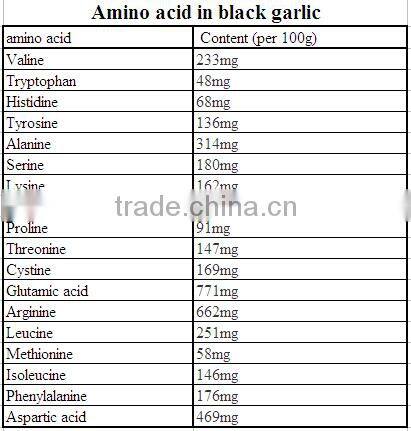 Best selling Aged Black Garlic