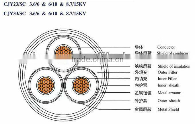 Supply high quality Multi Core Flexible Cables With Copper